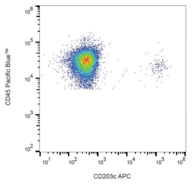 ENPP3 / CD203c Antibody - Surface staining of human basophils in IgE-activated whole blood by anti-CD203c antibody (NP4D6) APC.