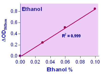 Ethanol Assay Kit