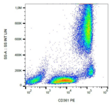 EVI2B Antibody - Surface staining of human peripheral blood using anti-CD361 antibody (MEM-216) PE.