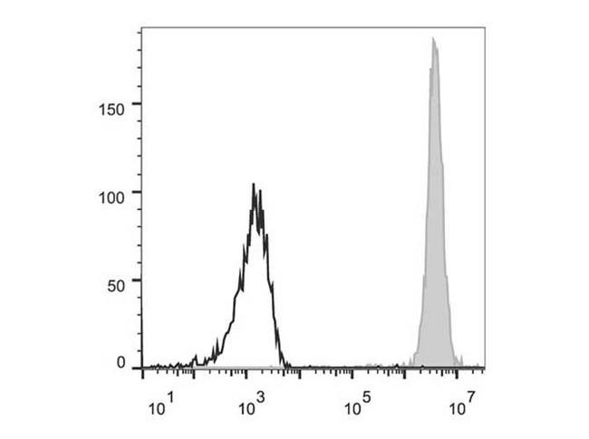 FUT4 / CD15 Antibody