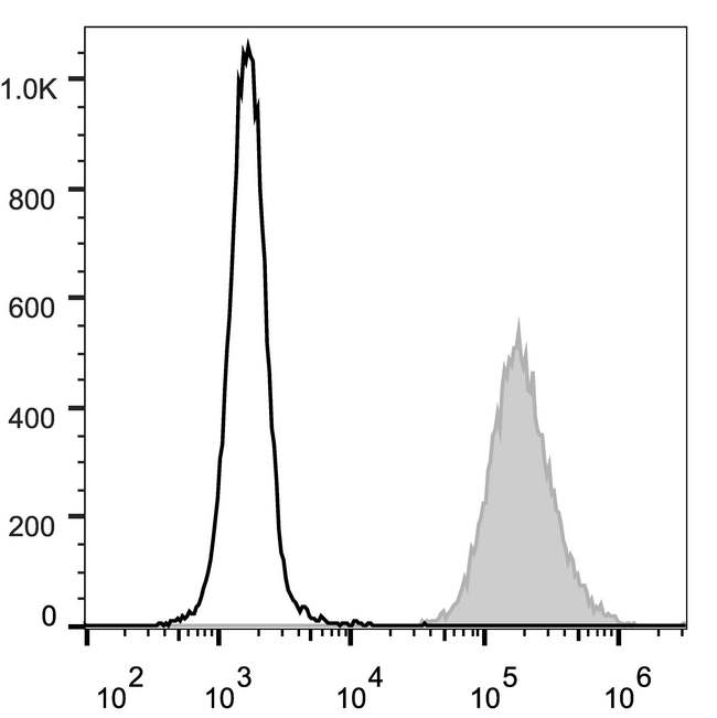 FUT4 / CD15 Antibody