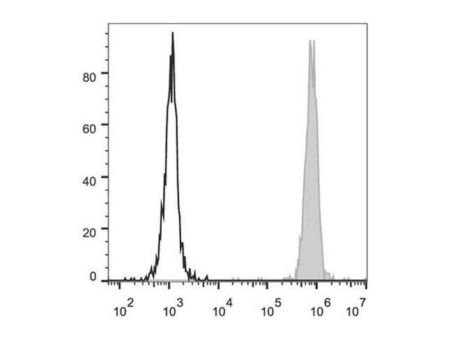 FUT4 / CD15 Antibody