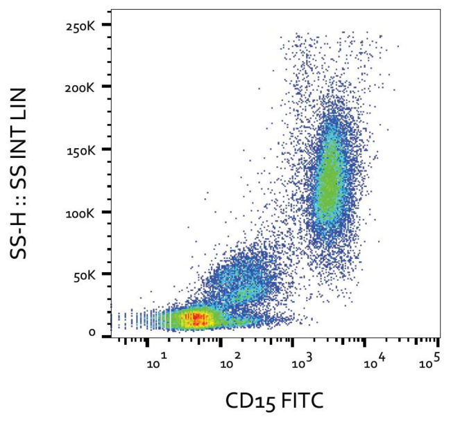 FUT4 / CD15 Antibody - Flow cytometry analysis (surface staining) of CD15 in human peripheral blood with anti-CD15 (MMA) FITC.