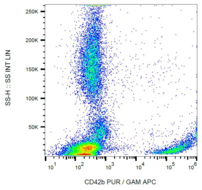 GP1BA / CD42b Antibody - Surface staining of human peripheral blood with anti-CD42b (HIP1) purified / GAM-APC.