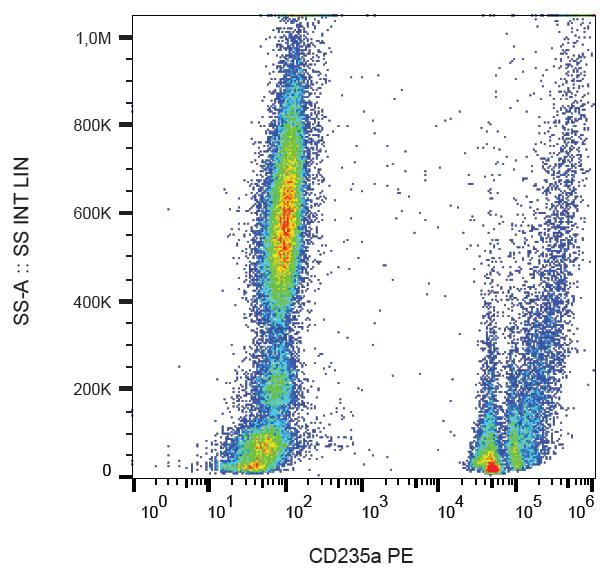 GYPA / CD235a / Glycophorin A Antibody - Surface staining of human peripheral blood with anti-CD235a (HIR2) PE.
