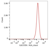 HLA-A/B/C Antibody - Surface staining (mass cytometry) of PBMC after Ficoll-Paque separation with anti-HLA-class I (W6/32) Gd155. Gated on DNA.