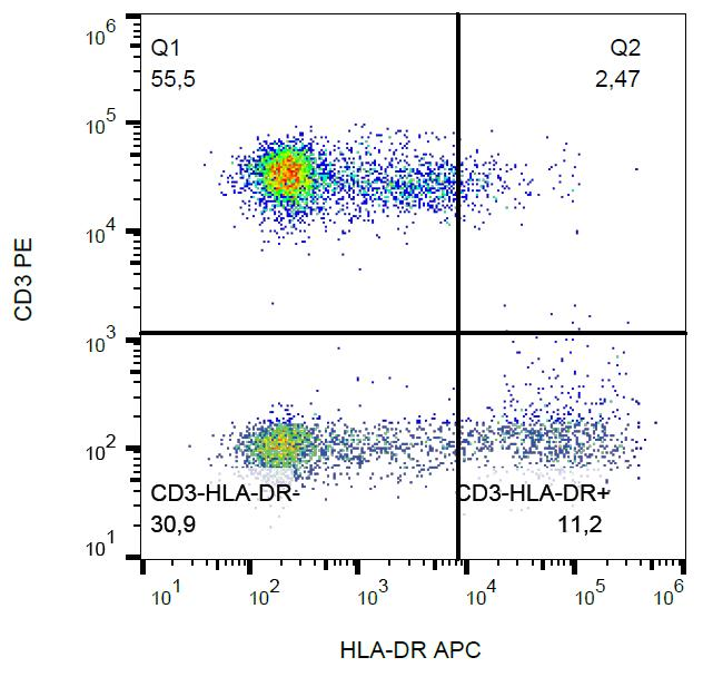 HLA-DR Antibody - Surface staining of HLA-DR in human peripheral blood with anti-HLA-DR (L243) APC.