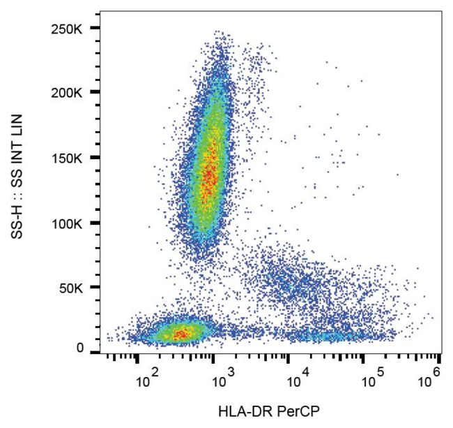 HLA-DR Antibody - Surface staining of human peripheral blood cells with anti-human HLA-DR (MEM-12) PerCP.