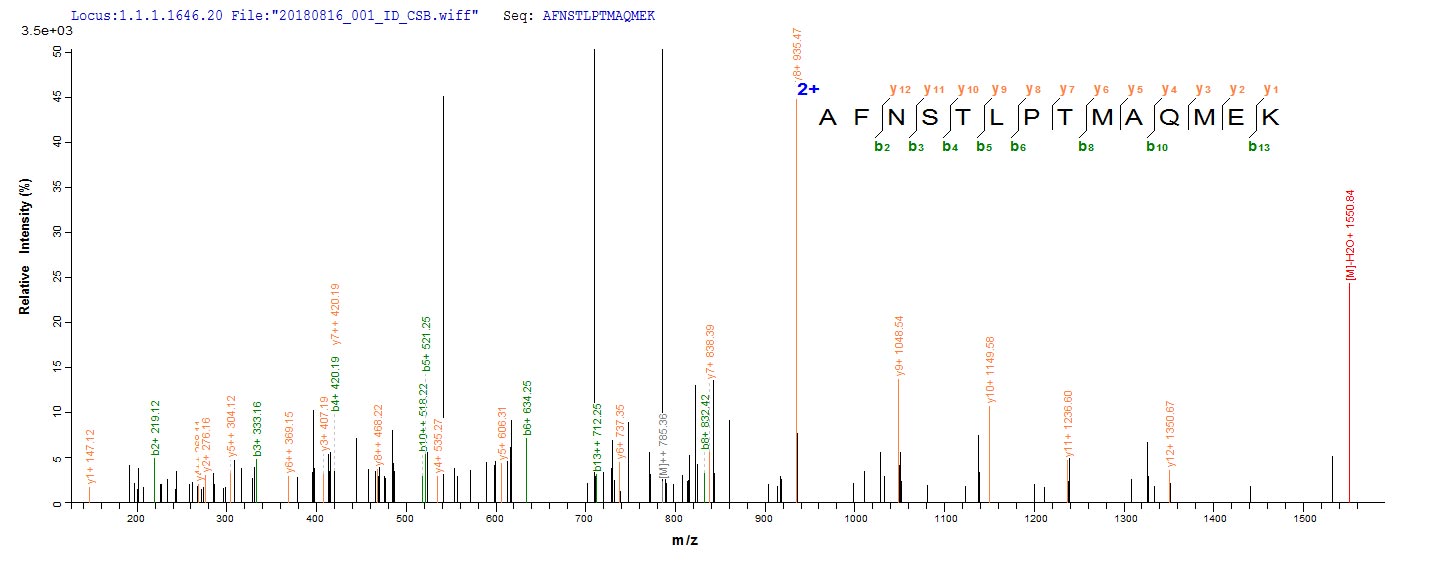 CD44 Protein - Based on the SEQUEST from database of E.coli host and target protein, the LC-MS/MS Analysis result of Recombinant Human CD44 antigen(CD44),partial could indicate that this peptide derived from E.coli-expressed Homo sapiens (Human) CD44.