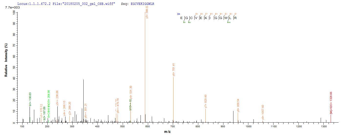 CD63 Protein - Based on the SEQUEST from database of Yeast host and target protein, the LC-MS/MS Analysis result of Recombinant Human CD63 antigen(CD63),partial could indicate that this peptide derived from Yeast-expressed Homo sapiens (Human) CD63.