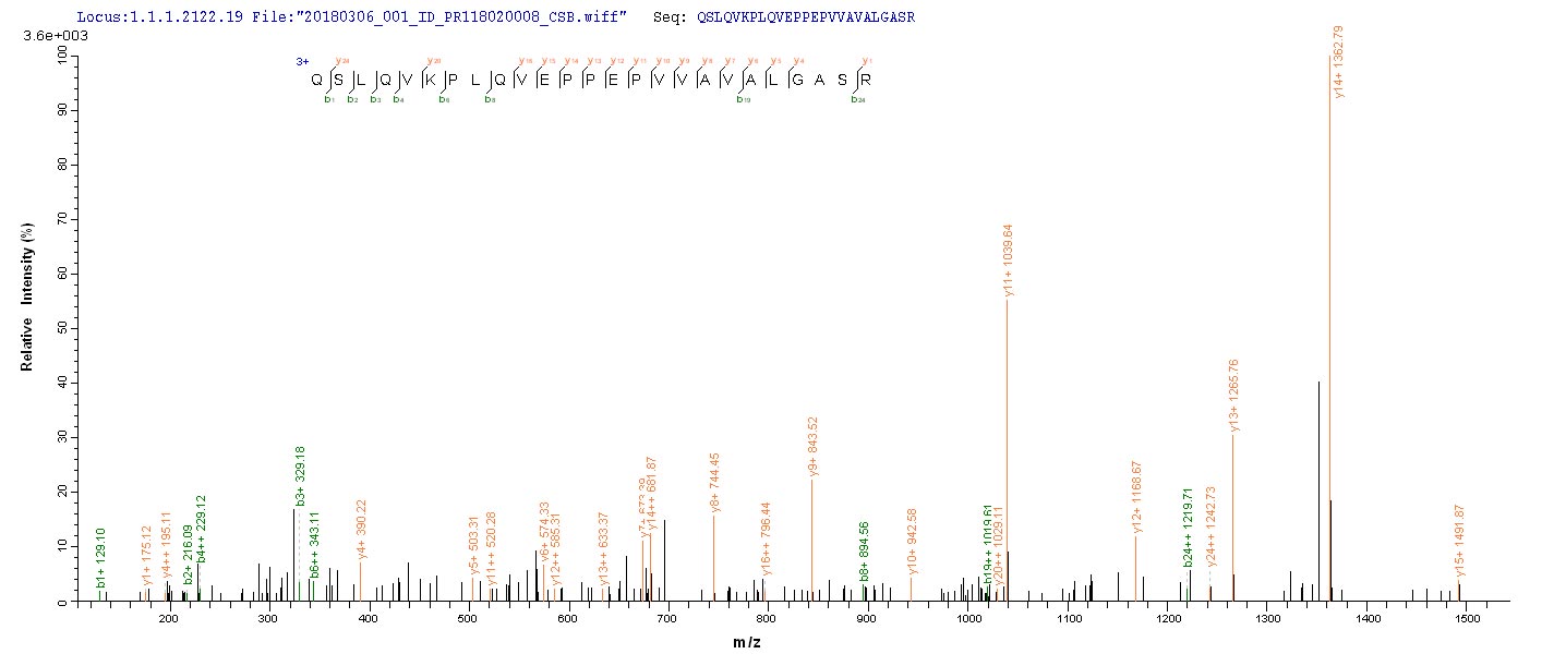 MAdCAM-1 Protein - Based on the SEQUEST from database of Mammalian Cell host and target protein, the LC-MS/MS Analysis result of Recombinant Human Mucosal addressin cell adhesion molecule 1(MADCAM1),partial could indicate that this peptide derived from Mammalian Cell-expressed Homo sapiens (Human) MADCAM1.