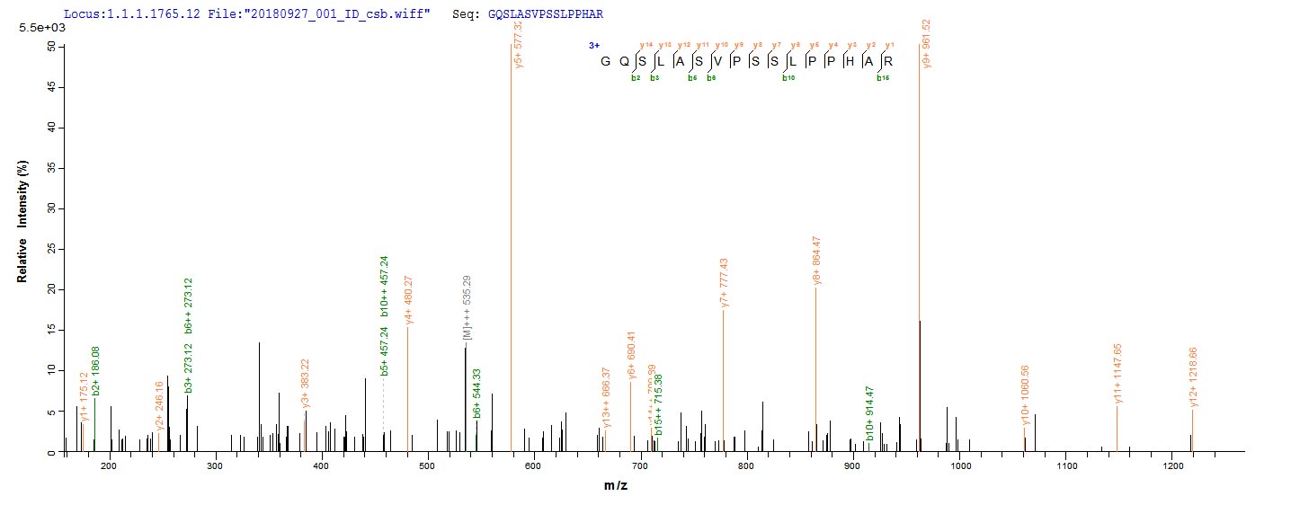 NRROS / LRRC33 Protein - Based on the SEQUEST from database of E.coli host and target protein, the LC-MS/MS Analysis result of Recombinant Human Negative regulator of reactive oxygen species(NRROS),partial could indicate that this peptide derived from E.coli-expressed Homo sapiens (Human) NRROS.