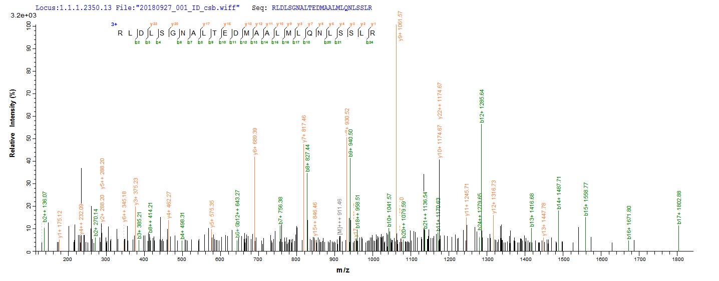 NRROS / LRRC33 Protein - Based on the SEQUEST from database of E.coli host and target protein, the LC-MS/MS Analysis result of Recombinant Human Negative regulator of reactive oxygen species(NRROS),partial could indicate that this peptide derived from E.coli-expressed Homo sapiens (Human) NRROS.