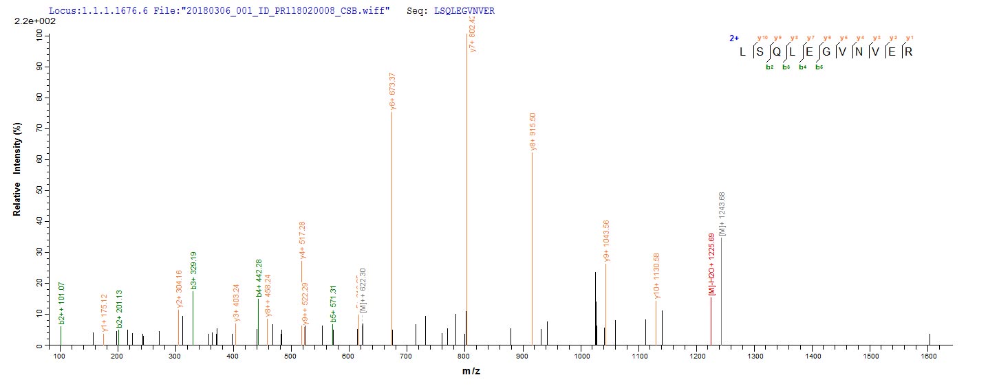 VPS35 Protein - Based on the SEQUEST from database of E.coli host and target protein, the LC-MS/MS Analysis result of Recombinant Human Vacuolar protein sorting-associated protein 35(VPS35) could indicate that this peptide derived from E.coli-expressed Homo sapiens (Human) VPS35.