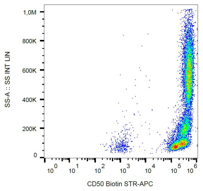 ICAM3 / CD50 Antibody - Surface staining of human peripheral blood with anti-CD50 (MEM-171) biotin / streptavidin-APC.