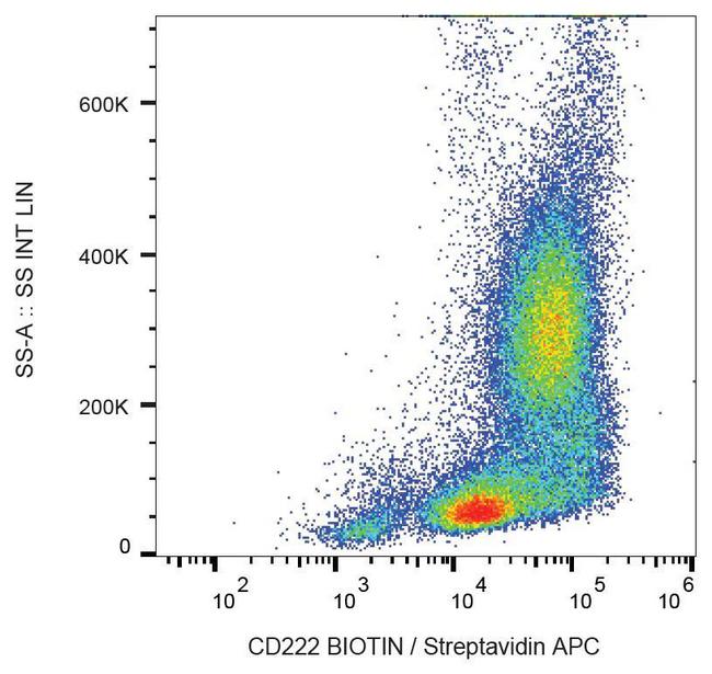IGF2R / CD222 Antibody - Surface staining of human peripheral blood with anti-CD222 (MEM-238) biotin, streptavidin-APC.
