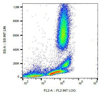 IGF2R / CD222 Antibody - Flow cytometry detection of CD222 in human peripheral blood with anti-CD222 (MEM-240) PE. 