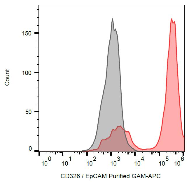EPCAM Antibody - Surface staining of human MCF-7 cell line with anti-human CD326 / EpCAM (VU-1D9) purified. 