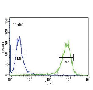 MC3R / MC3 Receptor Antibody - MC3R Antibody flow cytometry of K562 cells (right histogram) compared to a negative control cell (left histogram). FITC-conjugated goat-anti-rabbit secondary antibodies were used for the analysis.