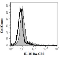 IL15RA Antibody - EL-4 cells were stained with Interleukin 15 Receptor alpha (IL-15R alpha, IL-15Ra) (Carboxyfluorescein) or isotype control. This image was taken for the unconjugated form of this product. Other forms have not been tested.