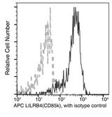 ILT3 / LILRB4 Antibody - Flow cytometric analysis of Human LILRB4(CD85k) expression on human whole blood monocytes. Cells were stained with APC-conjugated anti-Human LILRB4(CD85k). The fluorescence histograms were derived from gated events with the forward and side light-scatter characteristics of viable monocytes.