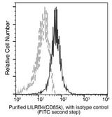 ILT3 / LILRB4 Antibody - Flow cytometric analysis of Human LILRB4(CD85k) expression on human whole blood monocytes. Cells were stained with purified anti-Human LILRB4(CD85k), then a FITC-conjugated second step antibody. The fluorescence histograms were derived from gated events with the forward and side light-scatter characteristics of viable monocytes.