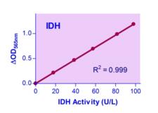 IDH / Isocitrate Dehydrogenase Assay Kit