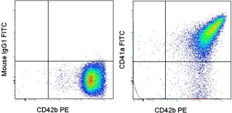 ITGA2B / CD41 Antibody - Staining of human platelets with PE anti-human CD42b (HIP1) (LS-C106338) and FITC Mouse IgG1, K isotype control (left) or FITC anti-human CD41a (HIP8) (right). total events were used for analysis. This image was taken for the unconjugated form of this product. Other forms have not been tested.