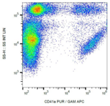 ITGA2B / CD41 Antibody - Surface staining of human peripheral blood cells with anti-CD41a (HIP8) purified, GAM-APC.