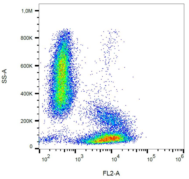 ITGA4 / VLA-4 / CD49d Antibody - Surface staining of CD49d in human peripheral blood leukocytes with anti-CD49d (9F10) PE.