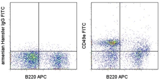 ITGA5/Integrin Alpha 5/CD49e Antibody - Staining of BALB/c bone marrow cells with APC anti-mo/hu B220 (RA3-6B2) (LS-C107315) and 0.25 ug of FITC Armenian Hamster IgG isotype control (left) or 0.5 ug of FITC anti-mouse/rat CD49e (HMa5-1) (right). Total viable cells were used for analysis. This image was taken for the unconjugated form of this product. Other forms have not been tested.