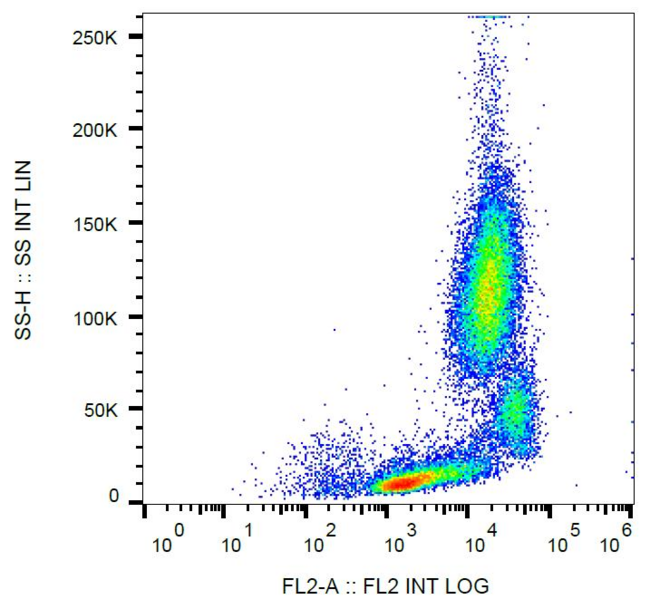 ITGB2 / CD18 Antibody - Surface staining of CD18 in human peripheral blood with anti-CD18 (MEM-148) PE.