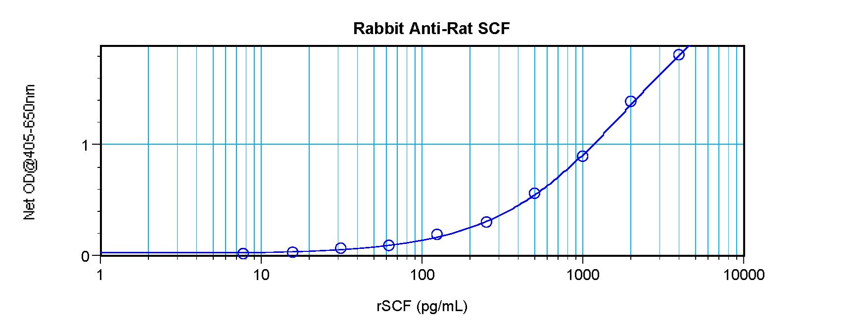 KITLG / SCF Antibody - Anti-Rat SCF Sandwich ELISA