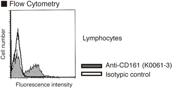 KLRB1 / CD161 Antibody