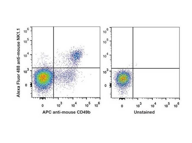 Klrb1c / CD161 (Mouse) Antibody - C57BL/6 murine splenocytes are stained with Anti-Mouse CD161/NK1.1 Monoclonal Antibody(AF488 Conjugated)[Used at 0.2 µg/10<sup>6</sup> cells dilution]and Anti-Mouse CD49b Monoclonal Antibody(APC Conjugated). Unstained splenocytes are used as control(Right).