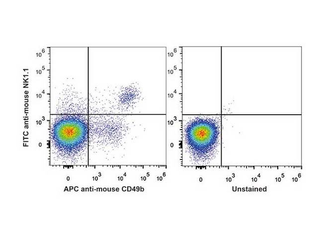 Klrb1c / CD161 (Mouse) Antibody - C57BL/6 murine splenocytes are stained with Anti-Mouse CD161/NK1.1 Monoclonal Antibody(FITC Conjugated)[Used at 0.2 µg/10<sup>6</sup> cells dilution]and Anti-Mouse CD49b Monoclonal Antibody(APC Conjugated). Unstained splenocytes are used as control(Right).