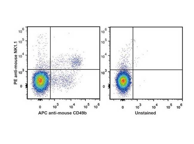 Klrb1c / CD161 (Mouse) Antibody - C57BL/6 murine splenocytes are stained with Anti-Mouse CD161/NK1.1 Monoclonal Antibody(PE Conjugated)[Used at 0.2 µg/10<sup>6</sup> cells dilution]and Anti-Mouse CD49b Monoclonal Antibody(APC Conjugated). Unstained splenocytes are used as control(Right).