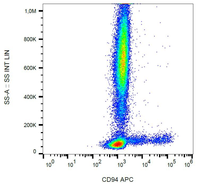 KLRD1 / CD94 Antibody - Surface staining of CD94 in human peripheral blood with anti-CD94 (HP-3D9) APC.
