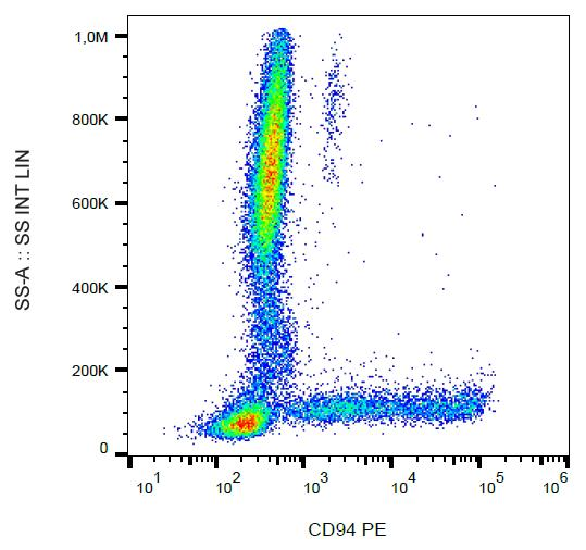 KLRD1 / CD94 Antibody - Surface staining of CD94 in human peripheral blood with anti-CD94 (HP-3D9) PE.