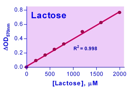 Lactose Assay Kit