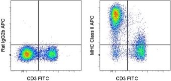 MHC Class II IA/IE Antibody - Staining of C57Bl/6 splenocytes with FITC anti-mouse CD3e (145-2C11) (LS-C105774) and 0.015 ug of APC Rat IgG2b Isotype Control (left) or 0.015 ug of APC anti-mouse Class II (M5/114.15.2) (right). Cells in the lymphocyte gate were used for analysis. This image was taken for the unconjugated form of this product. Other forms have not been tested.