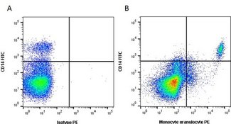 Monocytes, Granulocytes Antibody - Figure A. FITC conjugated Mouse anti Pig CD14 and RPE conjugated Mouse IgG1 isotype control. Figure B. FITC conjugated Mouse anti Pig CD14 and RPE conjugated Mouse anti Pig Monocyte/Granulocyte. All experiments performed on red cell lysed porcine blood gated on lymphocytes in the presence of 10% pig serum. Data acquired on the ZE5™ Cell Analyzer.