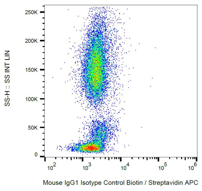 Isotype Control Antibody - Example of nonspecific mouse IgG1 (MOPC-21) biotin signal on human peripheral blood; surface staining, 6 µg/ml.