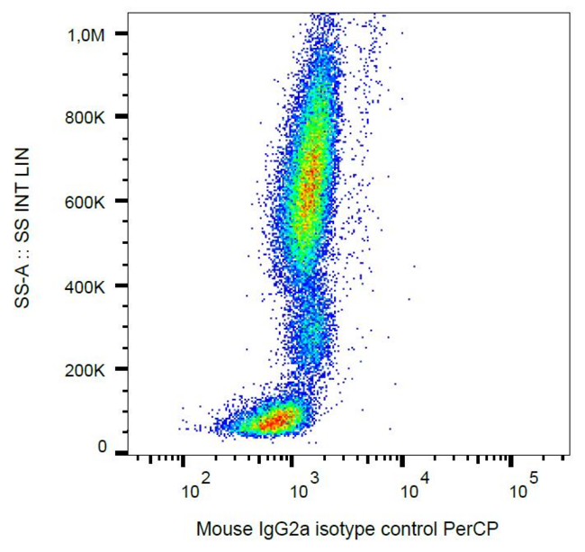 Isotype Control Antibody - Example of nonspecific mouse IgG2a (MOPC-173) PerCP signal on human peripheral blood; surface staining, 9 µg/ml.