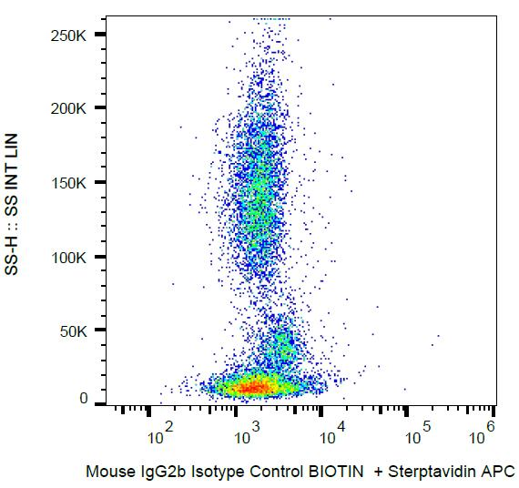 Isotype Control Antibody - Example of nonspecific mouse IgG2b (MPC-11) biotin signal on human peripheral blood; surface staining, 16 µg/ml.