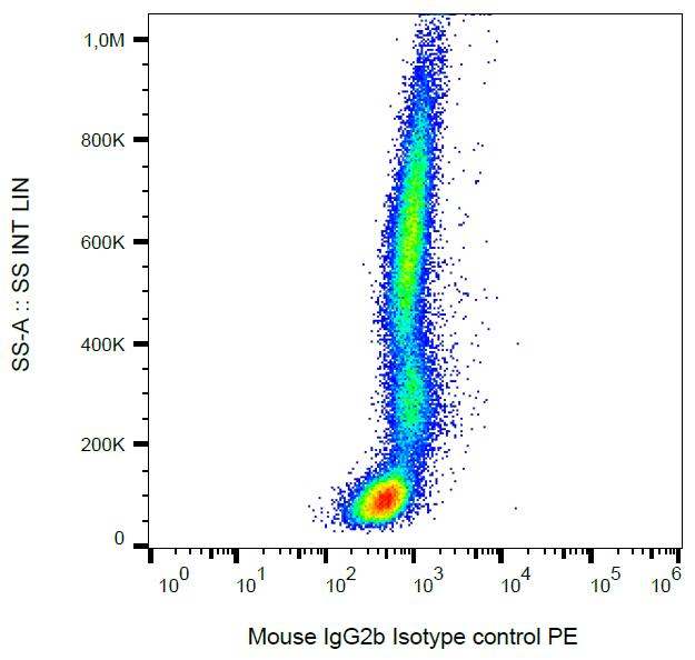 Isotype Control Antibody - Example of nonspecific mouse IgG2b (MPC-11) PE signal on human peripheral blood; surface staining, 3 µg/ml.