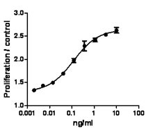 IL3 Protein - M-NFS-60 cell proliferation induced by mouse IL-3.