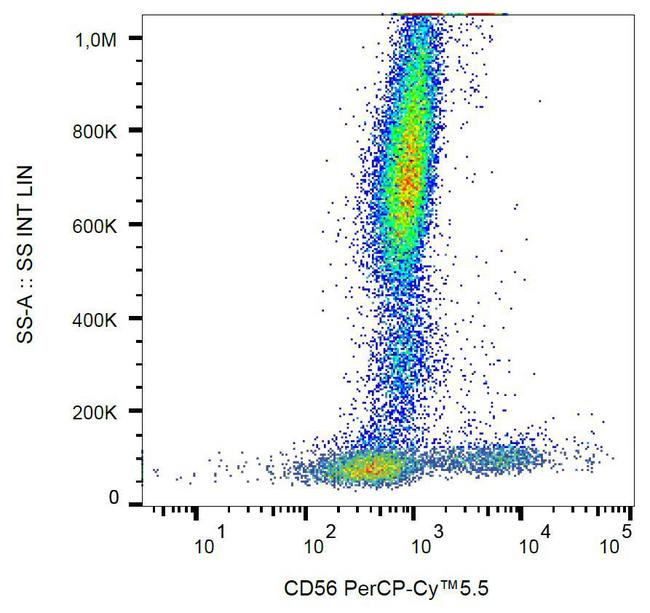 NCAM / CD56 Antibody - Surface staining of human peripheral blood with anti-human CD56 (LT56) PerCP-CyTM5.5.