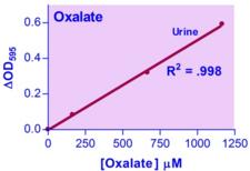 Oxalate Assay Kit