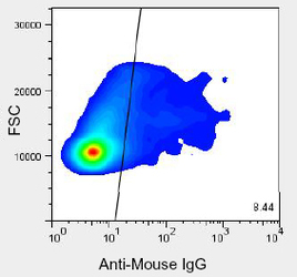 Pancreas Marker HPd2 Antibody - HPd2 Antibody (DHIC2-5H10) - HPd2 antibody (DHIC3-5H10) - Flow cytometry of enzyme dispersed human pancreas cells.  This image was taken for the unconjugated form of this product. Other forms have not been tested.